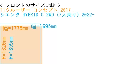 #Tjクルーザー コンセプト 2017 + シエンタ HYBRID G 2WD（7人乗り）2022-